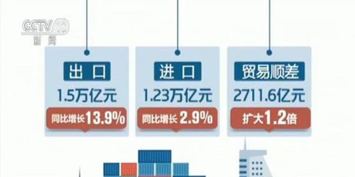 海关总署发布1月外贸数据 货物贸易进出口同比增长8.7